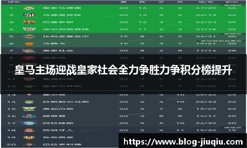 皇马主场迎战皇家社会全力争胜力争积分榜提升